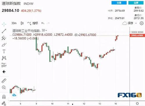 美国股票最新爆料,最新爆料揭示市场动向与投资机遇  第2张