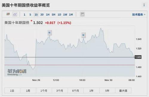 美国股票最新爆料,最新爆料揭示市场动向与投资机遇  第3张