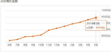 南宁房价最新爆料,涨跌动态与未来趋势一览 第2张 南宁房价最新爆料,涨跌动态与未来趋势一览 第2张