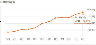 南宁房价最新爆料,涨跌动态与未来趋势一览 第3张 南宁房价最新爆料,涨跌动态与未来趋势一览 第3张