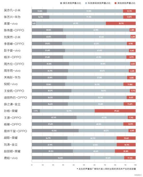 数码圈最新爆料新闻,神秘新机曝光，性能突破极限！  第3张