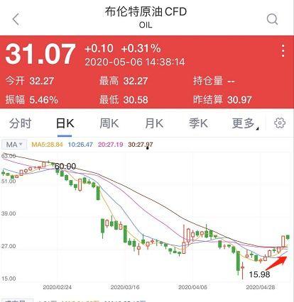 wti原油最新爆料,价格波动背后的神秘力量揭秘! 第3张 wti原油最新爆料,价格波动背后的神秘力量揭秘! 第3张